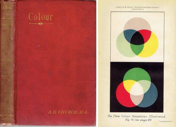 Item #21892 Colour: An Elementary Manual for Students. Color, A. H. Church.